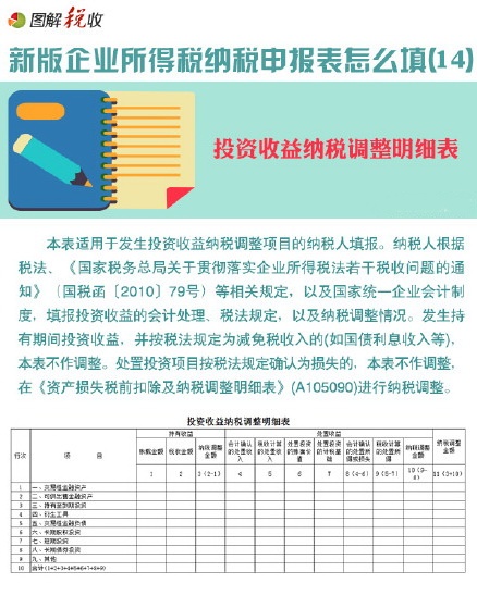 圖解新企業(yè)所得稅納稅申報(bào)表怎么填(14)：投資收益納稅調(diào)整明細(xì)表